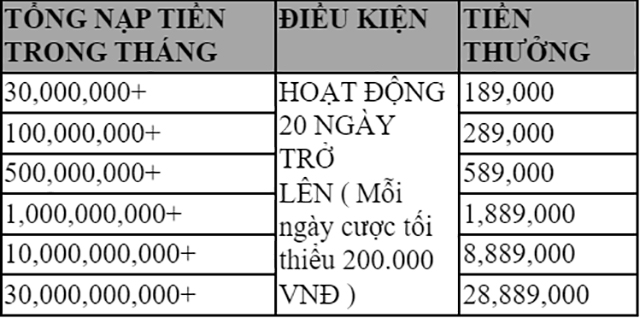 Khuyến mãi dành cho người chơi tại vin68 1 tháng