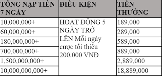 Chi tiết khuyến mãi trải nghiệm tuần đầu