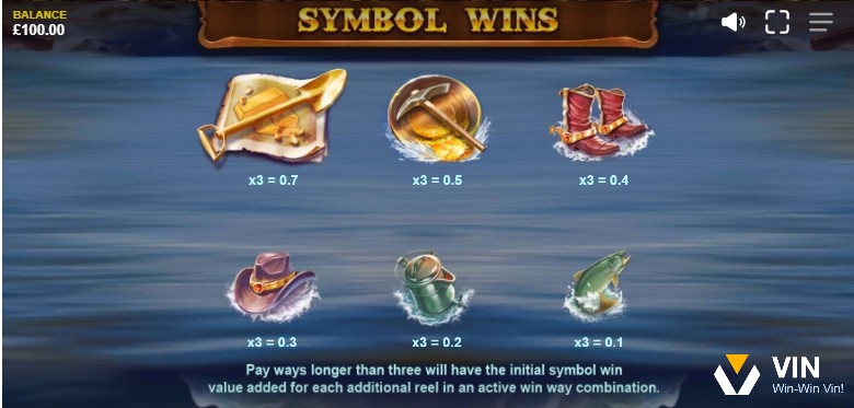 Có 6 biểu tượng trong Get the Gold Infini Reels slot với hệ số nhân lên tới 0,7x