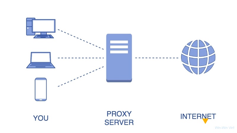 Sử dụng proxy để truy cập Vin68 rất đơn giản