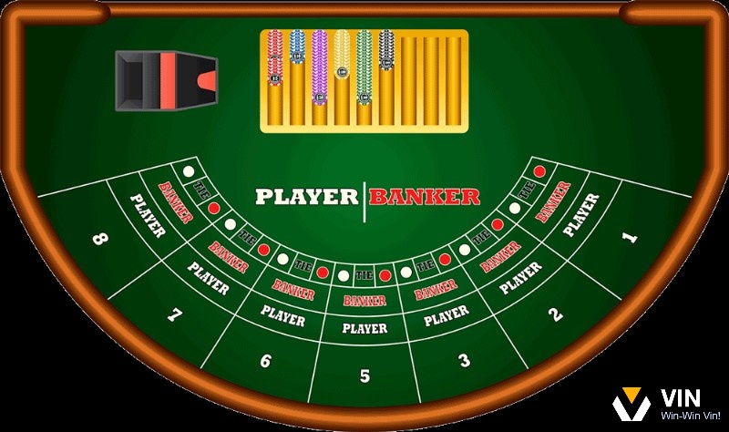 Luật chơi bài baccarat trong cách đặt cược bài Baccarat