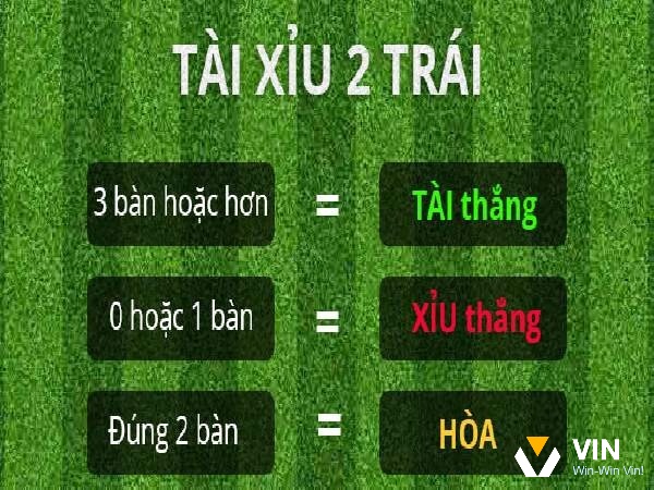 Chia sẻ thông tin cách đánh tài xỉu bóng đá tối ưu hiệu quả