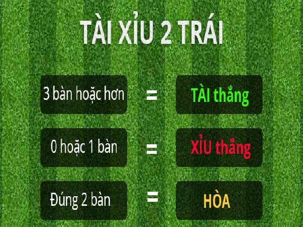 Cách đánh tài xỉu bóng đá: Hướng dẫn từ chuyên gia năm 2025