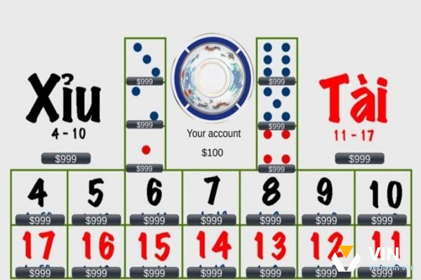 Khám phá về cách tính điểm tài xỉu đúng luật