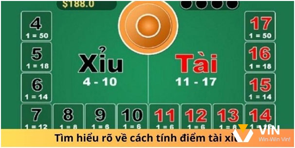 Mẹo cách tính điểm tài xỉu chuẩn xác đúng luật