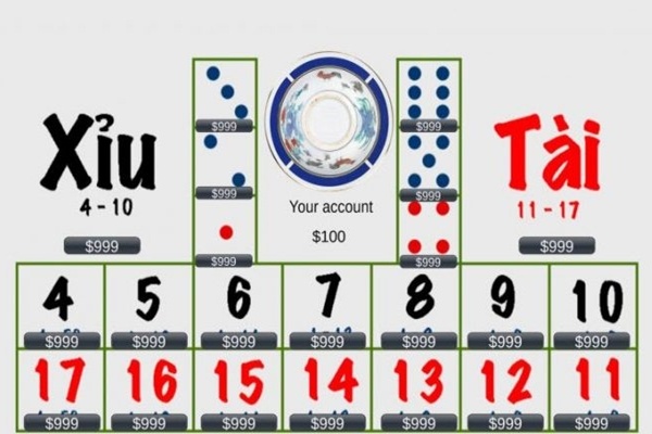 Cách tính tài xỉu xí ngầu chính xác từ A-Z cho người mới bắt đầu