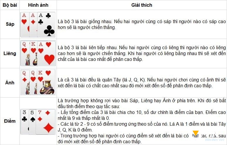 4 dạng tổ hợp trong bài liêng