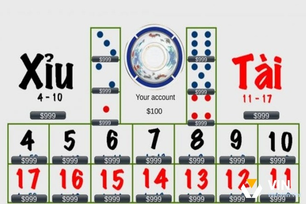 Nguyên tắc cơ bản tài xỉu rất đơn giản