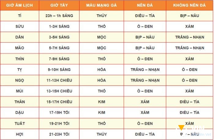 Mỗi can đều liên hệ với một hành trong Ngũ hành, từ đó ảnh hưởng đến tính chất của ngày