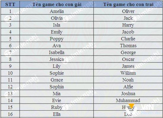 Tránh vi phạm quy định của game như từ ngữ, số lượng từ, ký tự đặc biệt