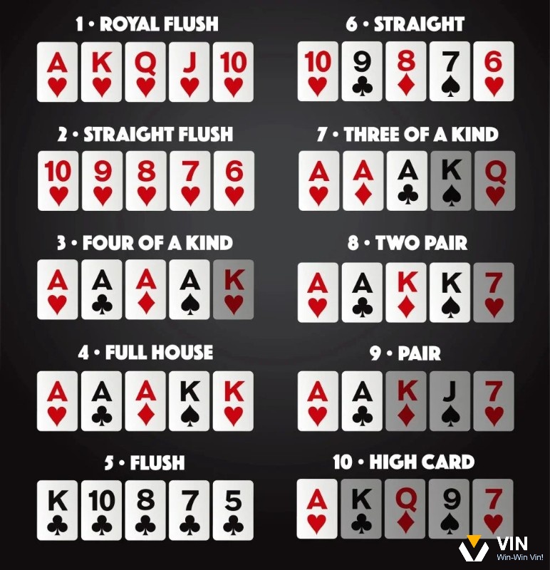 Mỗi ván bài Texas hold’em được chia thành 4 giai đoạn chính, mỗi giai đoạn có một vòng đặt cược riêng biệt