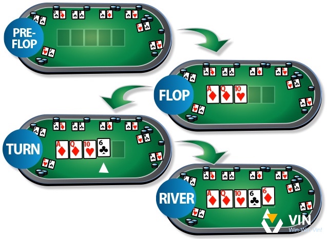 Cách chơi Poker online uy tín chi tiết, dễ hiểu để có thể trở thành cược thủ xuất sắc