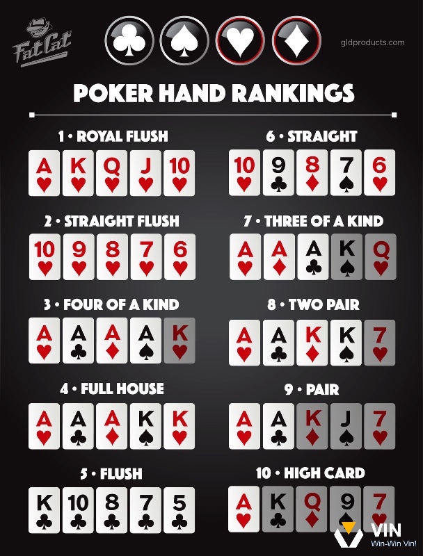 Một số thuật ngữ chơi poker online uy tín mà Vin68 muốn chia sẻ