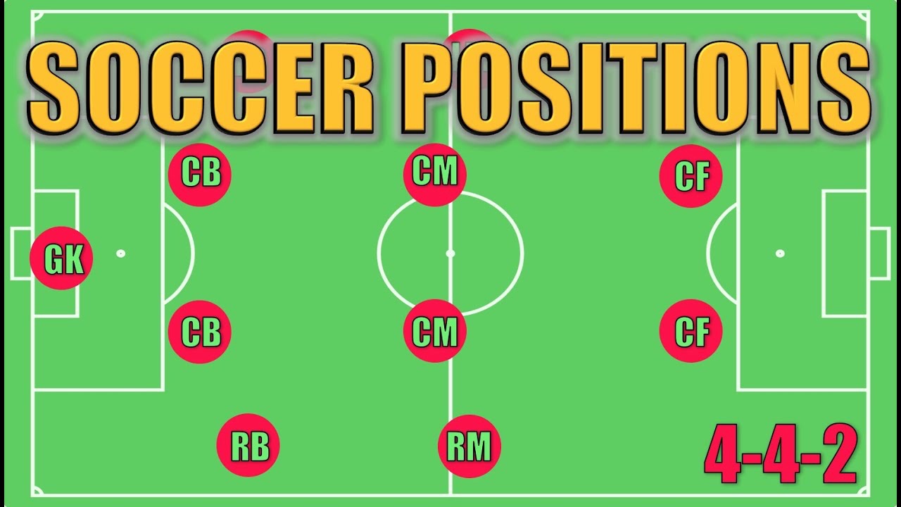 Cách chọn vị trí trong bóng đá phù hợp với sở trường