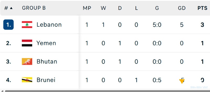 Phong độ và lịch sử đối đầu là “bản đồ” giúp bạn đọc vị trận đấu và nắm bắt xu hướng kết quả trong kinh nghiệm bắt tỉ số.