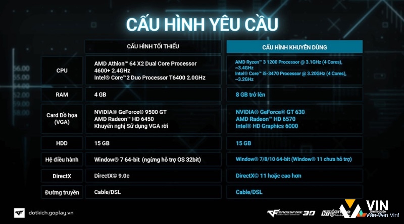 Kiểm tra cấu hình kỹ lưỡng trước khi tải game offline PC để tránh tình trạng giật lag hay lỗi khi chơi game.
