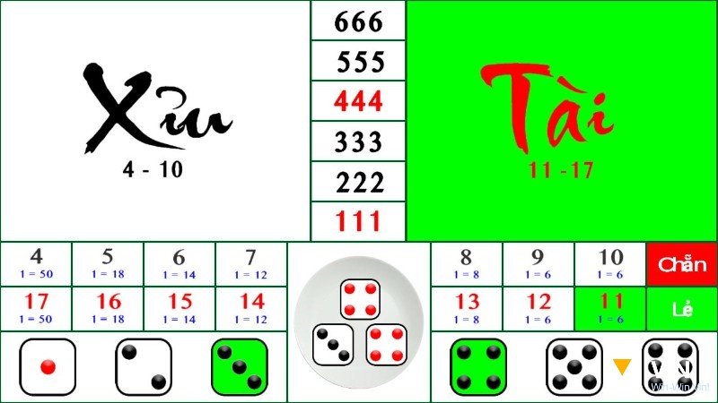 Cách chơi tài xỉu thắng chỉ hiệu quả khi người chơi hiểu rõ giới hạn của từng chiến thuật đặt cược
