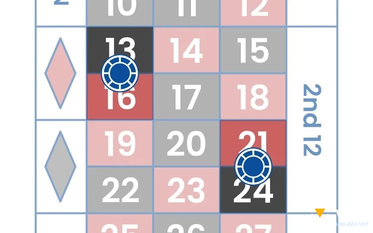 Mức thưởng 17:1 trong split bet roulette