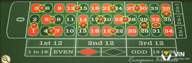Minh họa khi đặt split bet roulette