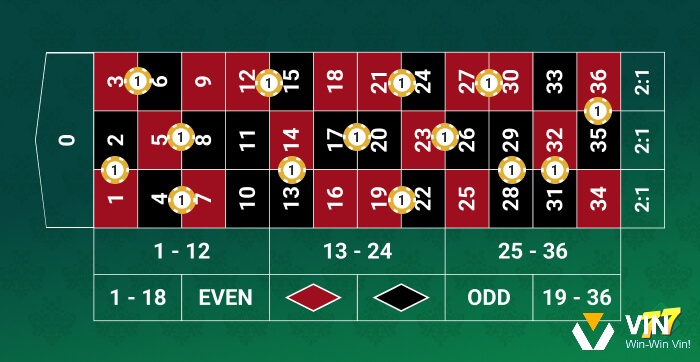 Cách xác định vị trí đặt chip khi thực hiện split bet roulette là gì?