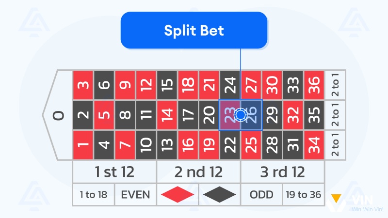Split Bet Roulette là gì?