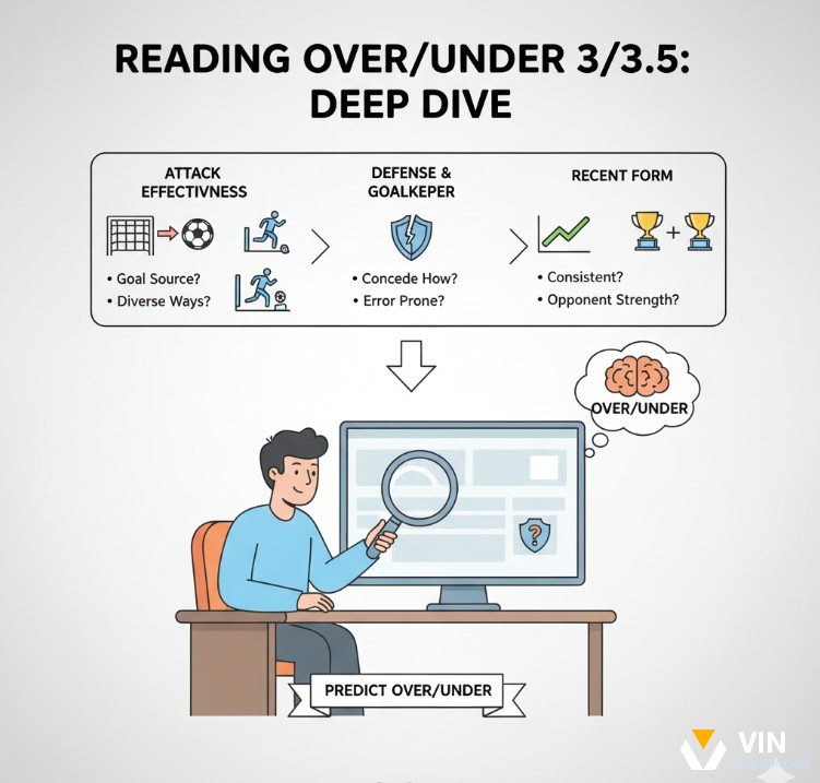 Người chơi phân tích phong độ đội bóng chuyên sâu để đưa ra dự đoán kèo Tài Xỉu 3/3.5 chính xác hơn