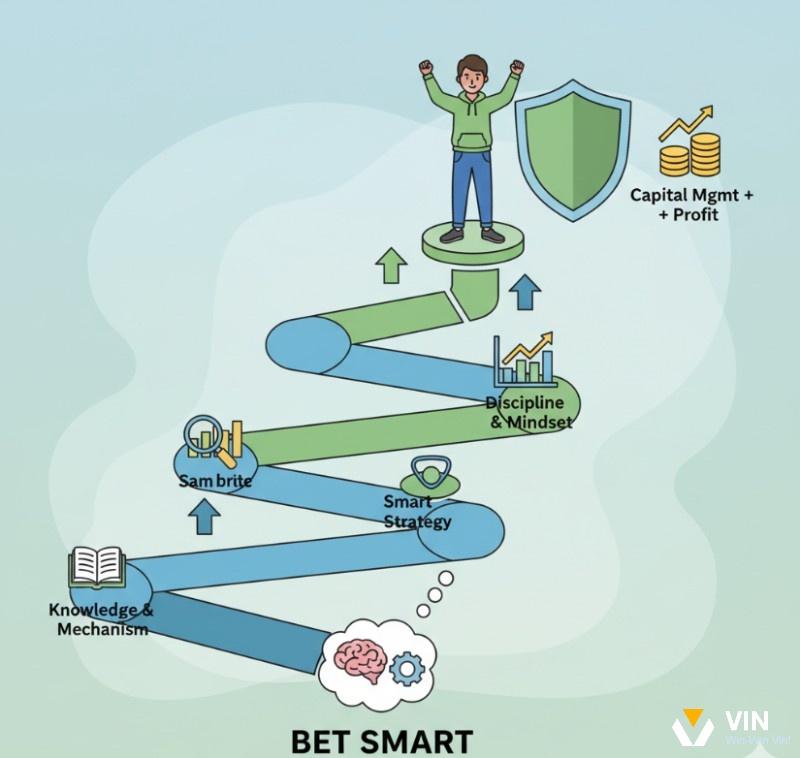 Người chơi cá cược bóng đá áp dụng kiến thức, chiến lược, quản lý vốn để chinh phục kèo Tài Xỉu 2.75 là gì?