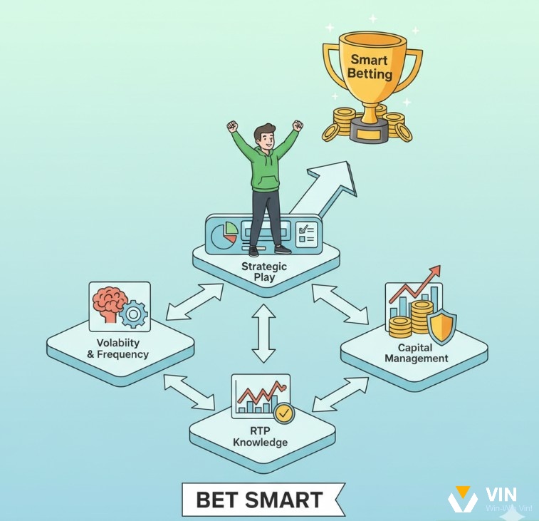 Người chơi cá cược trực tuyến nâng tầm trải nghiệm bằng cách kết hợp tỷ lệ hoàn trả casino, độ biến động và quản lý vốn