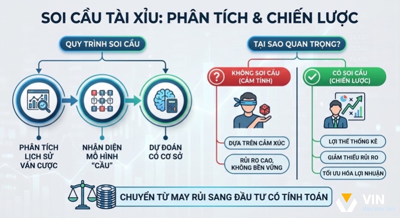 Tổng quan quy trình soi cầu tài xỉu 3 bước từ phân tích lịch sử đến dự đoán, so sánh lợi ích chiến lược giúp giảm thiểu rủi ro và tối ưu hóa lợi nhuận trong cách soi cầu tài xỉu chuẩn