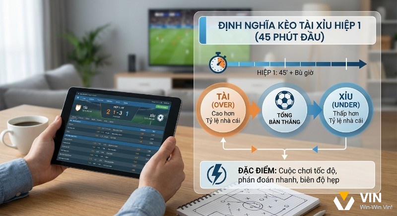 Định nghĩa chuẩn về kèo Tài Xỉu hiệp 1, giải thích Tài (Over) và Xỉu (Under) dựa trên tổng bàn thắng trong 45 phút chính thức