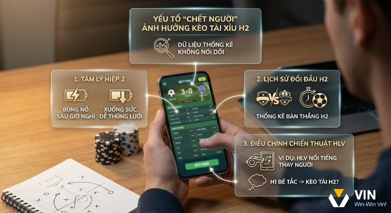 Tổng quan 3 yếu tố quan trọng ảnh hưởng kèo tài xỉu hiệp 2 là gì: tâm lý đội, lịch sử đối đầu và điều chỉnh chiến thuật HLV