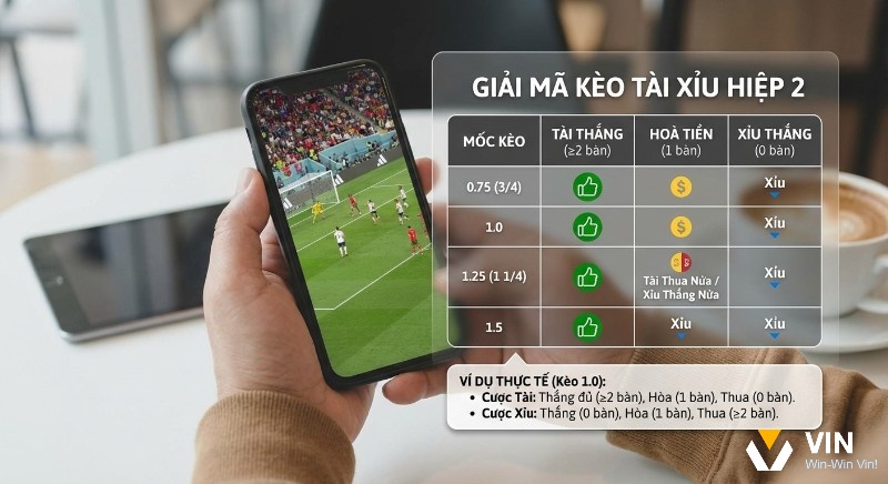 Bảng hướng dẫn chi tiết cách đọc kèo tài xỉu hiệp 2 với các mốc 0.75, 1.0, 1.25 và ví dụ tính thắng thua
