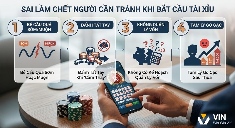 Checklist 4 sai lầm chết người cần tránh khi bắt cầu tài xỉu: bẻ cầu, đánh tất tay, không quản lý vốn, tâm lý gỡ gạc