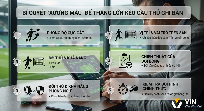 Checklist bí quyết xương máu thắng kèo cược cầu thủ ghi bàn, phân tích phong độ, vị trí, đối thủ, chiến thuật và đội hình chính thức
