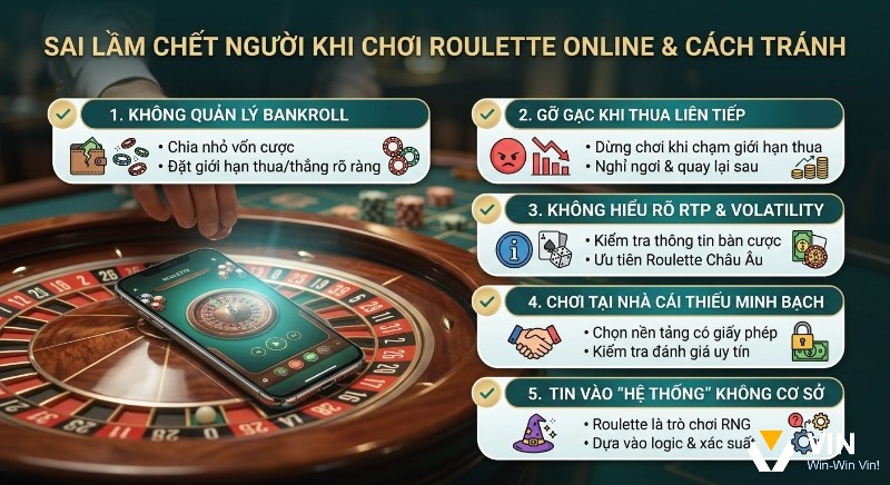 Tổng hợp 5 sai lầm chết người trong cách chơi Roulette online, hướng dẫn quản lý bankroll, hiểu RTP, chọn nhà cái uy tín và không tin hệ thống