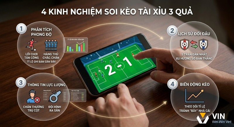 4 kinh nghiệm soi kèo tài xỉu 3 quả: phân tích phong độ, đối đầu, lực lượng, biến động kèo giúp anh em bắt bài nhà cái