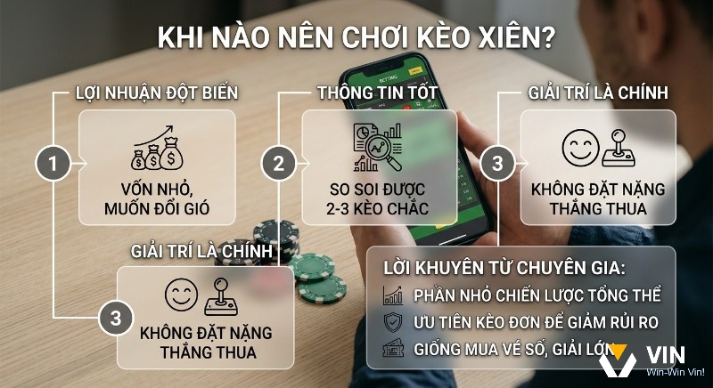 Checklist 3 điều kiện để chơi kèo xiên: tìm kiếm lợi nhuận đột biến, có thông tin tốt, và coi đây là hình thức giải trí chính