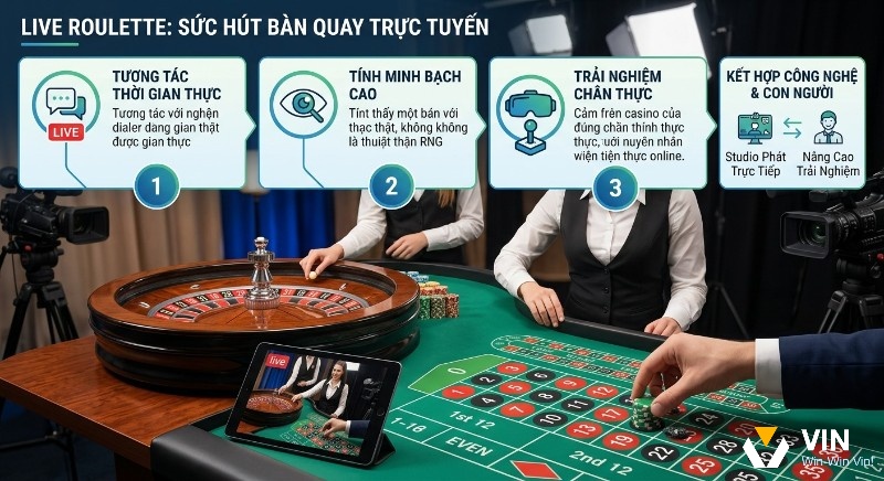 Tổng quan sức hút của Live roulette là gì qua 3 điểm chính: tương tác thời gian thực, minh bạch cao và trải nghiệm chân thực, kết hợp công nghệ