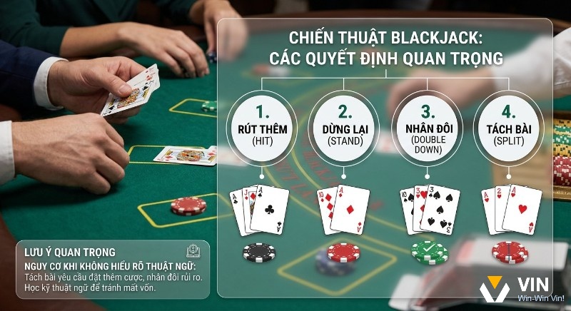 Sơ đồ quyết định chiến thuật Blackjack: Hit, Stand, Double Down, Split, nhấn mạnh tầm quan trọng của việc nắm vững thuật ngữ casino trực tuyến
