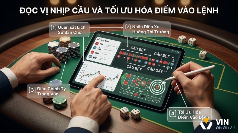 Đọc vị nhịp cầu, tối ưu hóa điểm vào lệnh Tài Xỉu bằng cách phân tích lịch sử, xu hướng thị trường trên tablet, điều chỉnh vốn
