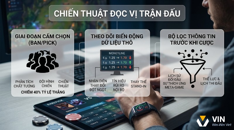 Chiến thuật đọc vị trận đấu Esports bằng phân tích cấm chọn, dữ liệu thô biến động tỷ lệ cược Moneyline Esports, lọc thông tin lịch sử, meta và thể lực