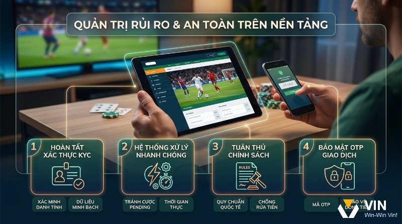 Quản trị rủi ro & an toàn nền tảng với 4 bước: xác thực KYC, hệ thống xử lý nhanh, tuân thủ chính sách, bảo mật OTP giao dịch