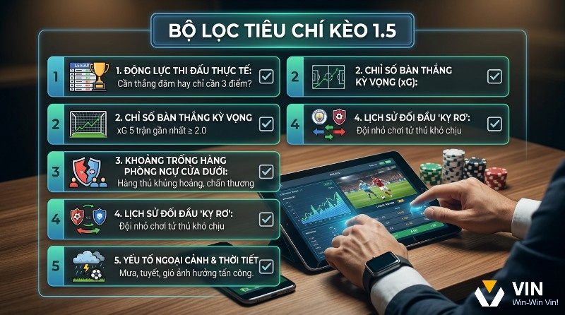 Bộ lọc 5 tiêu chí cốt lõi đánh kèo một rưỡi bóng đá: động lực thi đấu, xG 5 trận ≥ 2.0, hàng thủ yếu, lịch sử đối đầu kỵ rơ, yếu tố thời tiết. Người chơi phân tích trên tablet