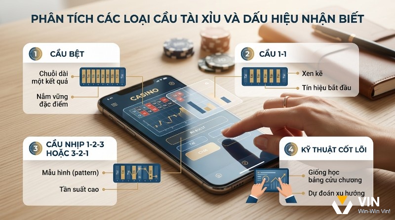 Phân tích cầu tài xỉu cốt lõi: cầu bệt (chuỗi dài), cầu 1-1 (xen kẽ), cầu nhịp 1-2-3 trên ứng dụng casino, nhận diện dấu hiệu, dự đoán xu hướng trong cách đọc cầu tài xỉu