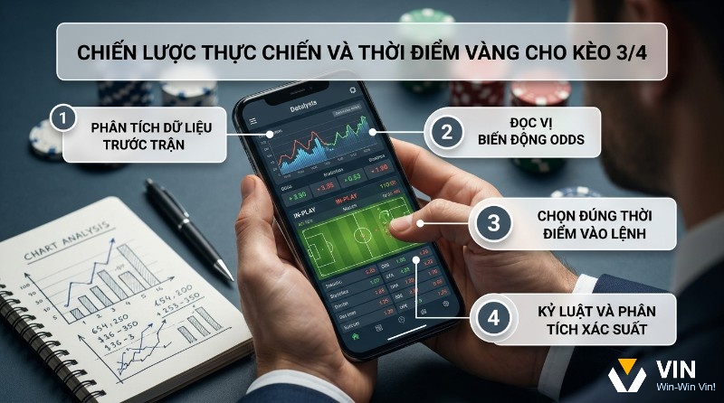 Chiến lược vào kèo 3/4: phân tích dữ liệu, đọc biến động odds, chọn thời điểm đặt lệnh trên điện thoại với biểu đồ và chip poker trong kèo tài xỉu 3/4
