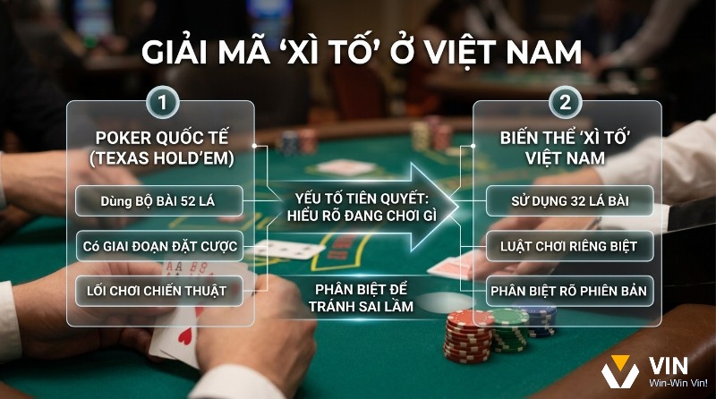 Giải mã "Xì tố" ở Việt Nam, so sánh Poker quốc tế (Texas Hold'em 52 lá, đặt cược) và biến thể Việt Nam (32 lá, luật riêng) để tránh sai lầm trong xì tố khác poker