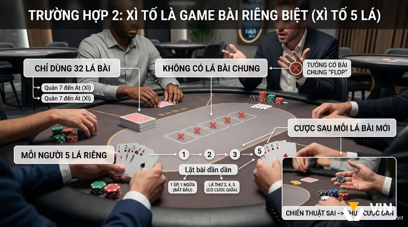 Xì tố 5 lá là game bài riêng biệt, dùng 32 lá (7-Át), không có bài chung. Mỗi người 5 lá riêng, lật dần và cược sau mỗi lá mới
